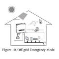 Energiespeichersystem Powerwall 5kw